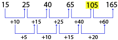 Number Series Test 6 question and answers, Solved Number Series problems, Number Series online test, Number Series tricks, Number Series quiz, Number Series tips